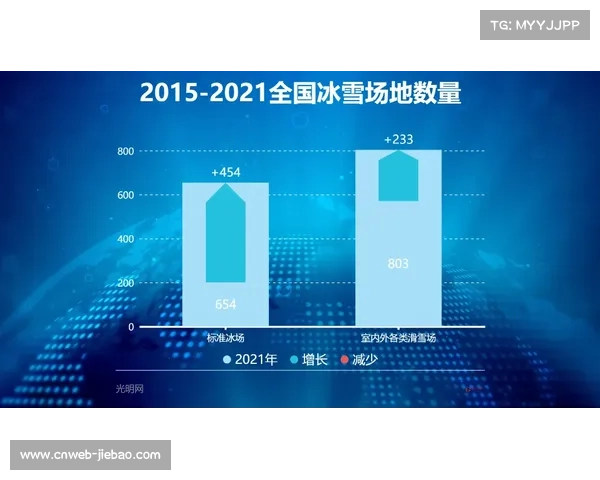 中国国家体育总局数据显示2023年体育产业总规模突破3.5万亿元