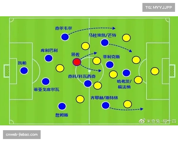 深度分析：对比皇马与曼城，两种不同控制流派下的攻防转换发起模式